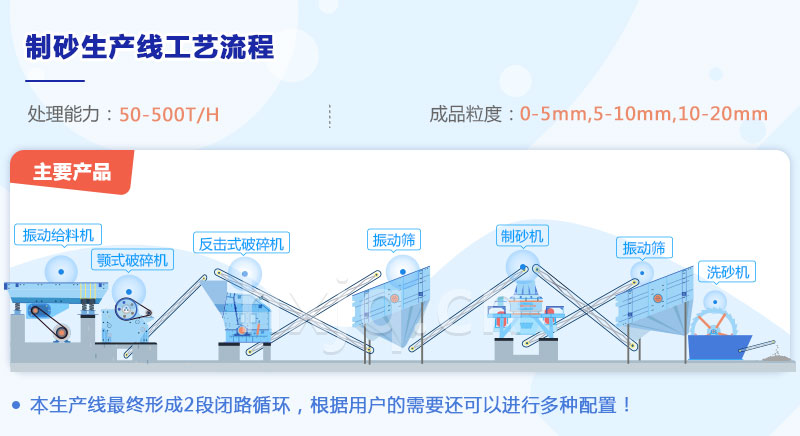 制砂生產線工藝流程圖